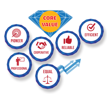 LINE OF VISION - MISSION - CORE VALUE